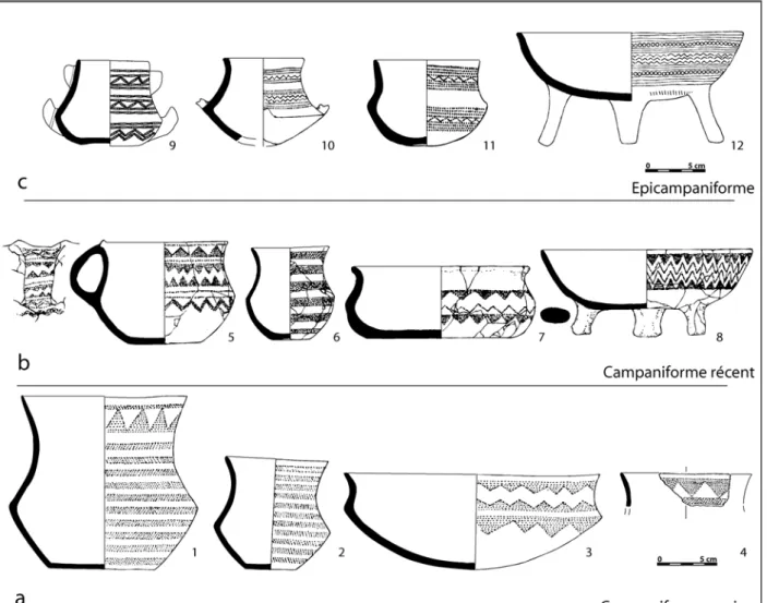 Figure 3 : Les ensembles campaniformes de Sardaigne.  