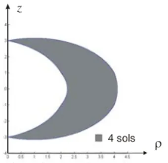 Fig. 11: Workspace of the manipulator having the following parameters d 3 =0, d 4 =1, r 2 =3 and r 3 =1