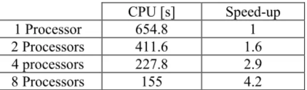 Table 2:  ' "&amp;&amp; 0 (&amp;&amp; !1' "1' 0( &amp;&amp;&amp; "  &amp;&amp; (10  10 "( "&amp;&amp; #0 (&amp;&amp; (1( 1" ,  4 =48 