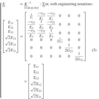 FIG. 4. Over-expanded rectangular unit cell submitted to simple stretches: E 11 , E 22 , and E 33 .