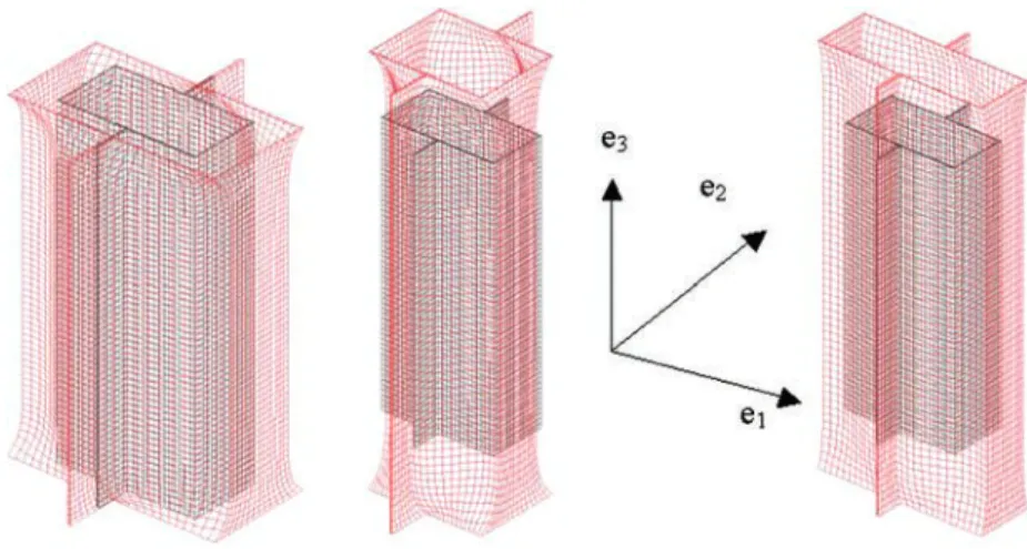 FIG. 6. Over-expanded rectangular unit cell submitted to biaxial stretches: E 11 &amp; E 22 , E 22 &amp; E 33 and E 33 &amp; E 11 .