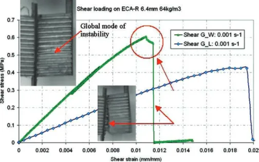 FIG. 10. Over-expanded rectangularhoneycomb cores submitted to simple shear tests.