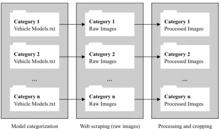 Fig. 1. Overview of the database creation framework. 