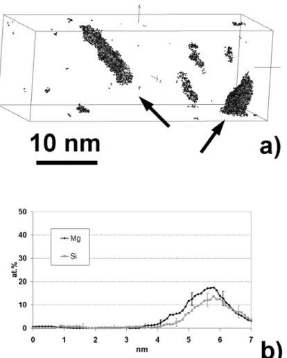 Figure 3: Three-dimensional atom probe data set collected in the bulk AlMgSi alloy (15x15x40nm 3 )