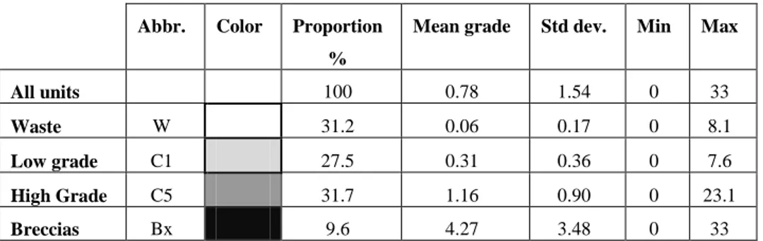 Table 2 Main characteristics of grades 