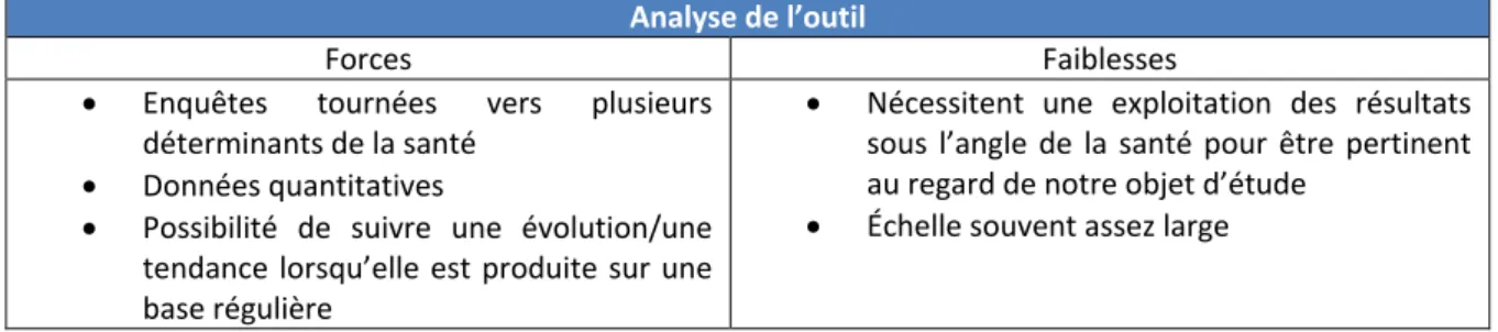 tableau 2). Il peut s’agit d’indicateurs de routine, issus de données déjà existantes ou d’indicateurs ad  hoc sur lesquels un travail spécifique doit être réalisé