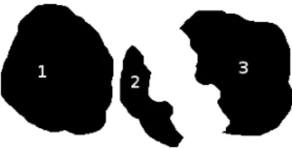 Fig. 1. The fragment 2 is closer to 1 even though it should be associated to 3.
