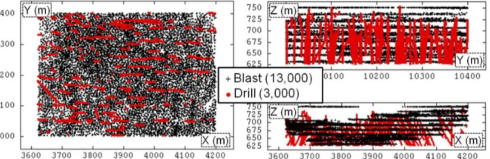 Figure 1. Base maps of blast (black) and drill (red) measurements 