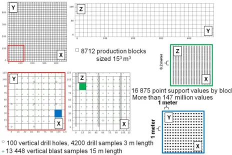 Figure 2. Blast- and drill-holes grid nodes involved in the simulation 