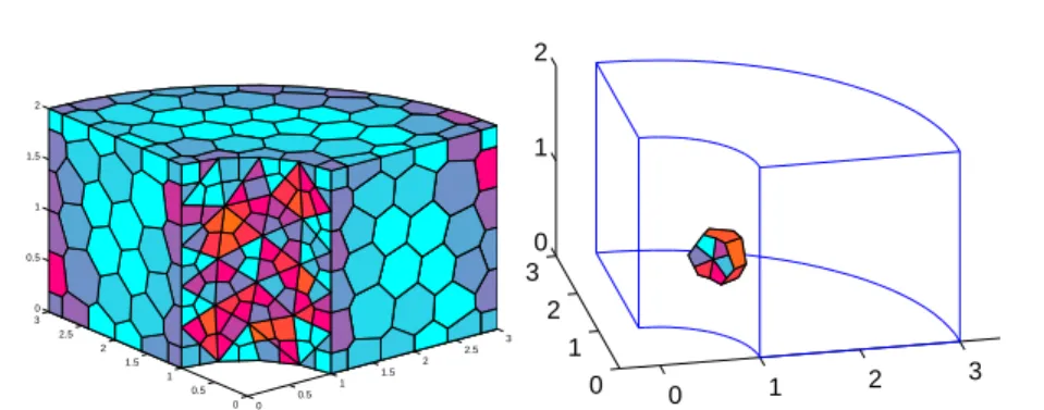 Fig. 10 Division of a hollow cylinder [63] into Voronoi cells. Note that concave regions need for an additional triangulation to intersect Voronoi cells, defined on the convex hull of the node cloud.