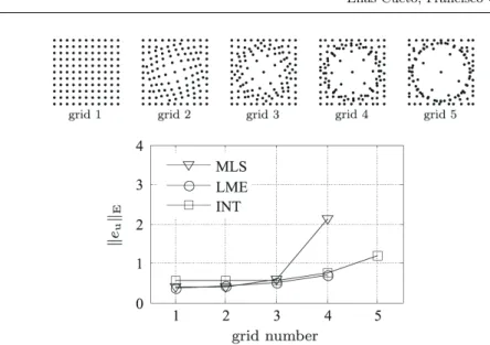 Fig. 11 Distortion test performed with Stabilized Conforming Nodal Integration.