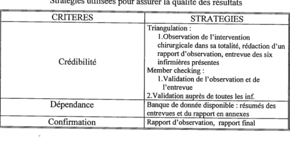 Tableau IV