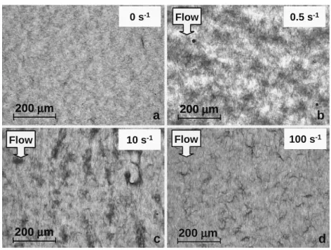 Fig. 3 Optical microstructure of 0.1% CNT suspended within an epoxy resin after shearing at a 0 s 1 , b 0.5 s 1 , c 10 s 1 and d 100 s 1 