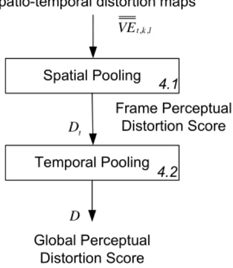 Fig. 6. Block diagram of the long-term temporal pooling.
