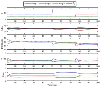 Fig. 2: Study of the equilibrium of the proposed system using a P controller