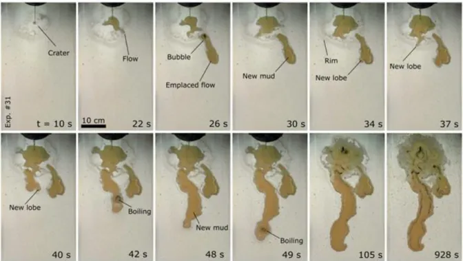 Figure 4: A sequence of images from different time steps (in seconds) capturing the propagation of  488 