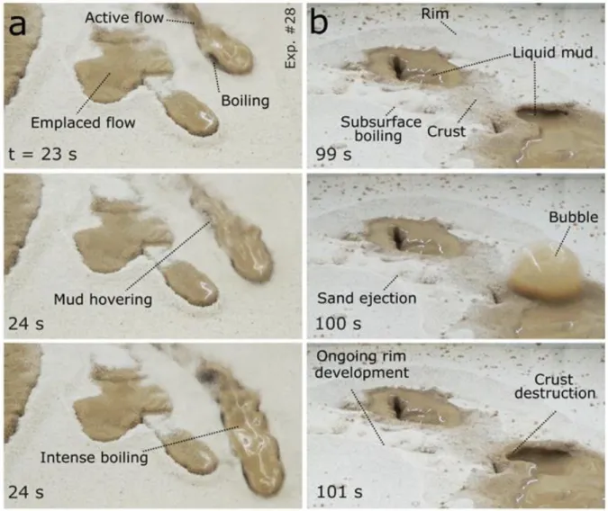 Figure  5:  Two-time  sequences  of  images  showing  (a)  the  levitating  and  sliding  mud  over  an 499 