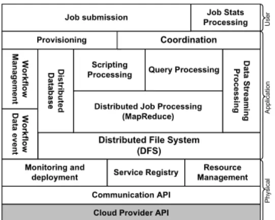 Figure 1. The proposed architecture and its micro-services.