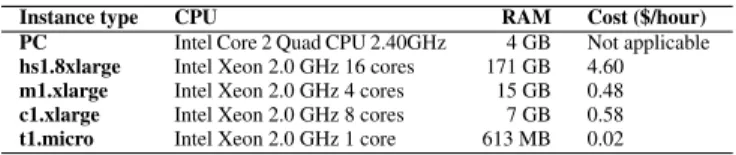 Table 1. Resources used during the experiments.