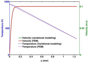 Fig. 10. Time evolution of the shear stress calculated by FEM (V 0 ¼ 0.1 m/s and H ¼ 1.25 mm)