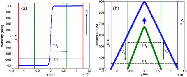 Fig. 16 presents the corresponding evolution of exchange coef- coef-ﬁ cient c with the slab width H 