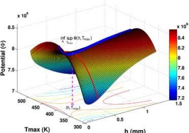 Fig. 4. Modeling of adiabatic shear band by the energy-based variational approach.