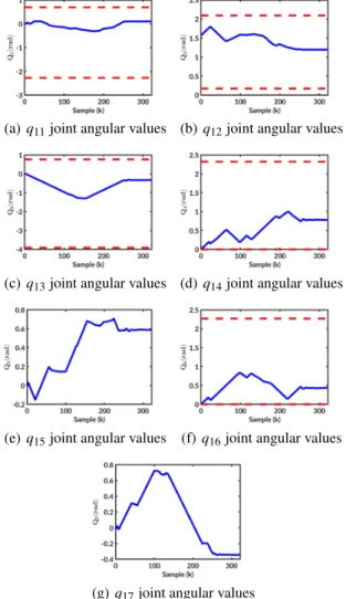 Figure 7: Visual features location using local Runge-Kutta model and real z - Blue dotted: Trajectories - Red crosses: