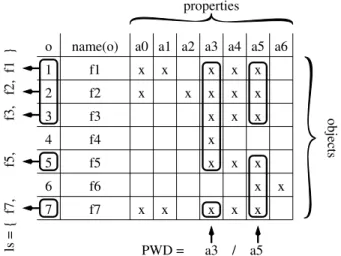 Figure 1: a boolean file system