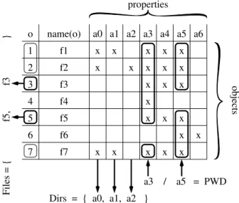 Figure 2: querying and navigating