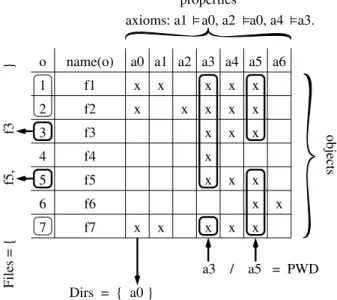 Figure 3: querying and navigating in a taxonomy