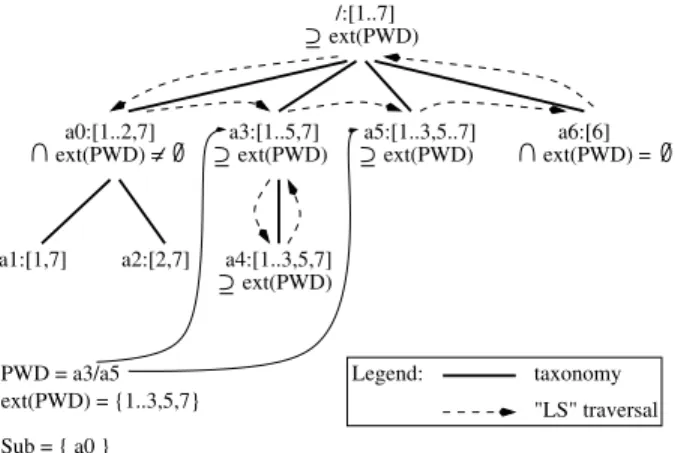 Figure 4: the final algorithm