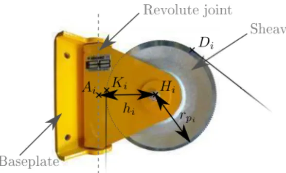 Figure 2 – Parametrization of single revolute joint pulley