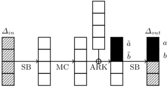 Figure 10: Black bytes have known values and differences, hatched bytes have known differences and white bytes have unknown values and/or differences.