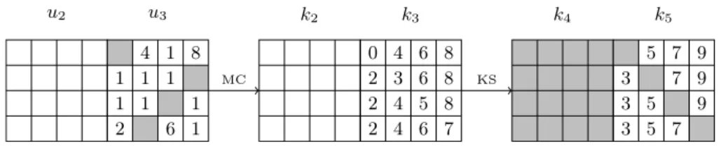 Figure 12: Generating a compatible key: gray bytes are known, and numbers indicate the order in which we guess or determine the bytes.