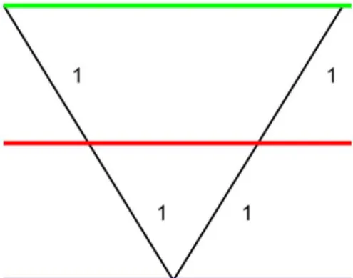 Figure 7: Example of a mission ar- ar-chitecture with two stages