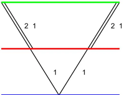 Figure 13: Best 3 stage architecture (cost: 4.522)