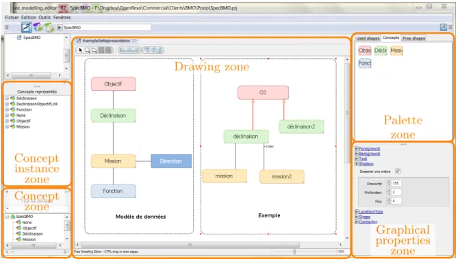 Figure 2: Free Modeling Editor