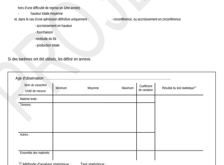 Tableau 1     : Présentation des résultats obtenus sur chaque site de test pour les caractères listés dans la colonne    a du tableau ci-dessus.