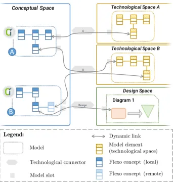 Figure 1. Mapping between concepts in modeling spaces