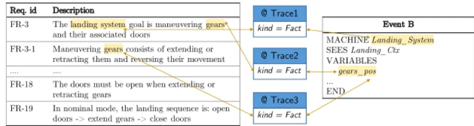 Fig. 7. Virtual Model Instance - Initialization 8
