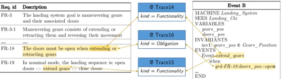 Fig. 8. Virtual Model Instance - Traces 8