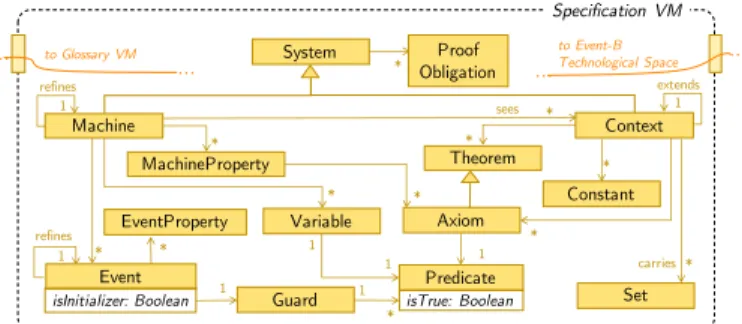 Fig. 4. Excerpt from the specification virtual model