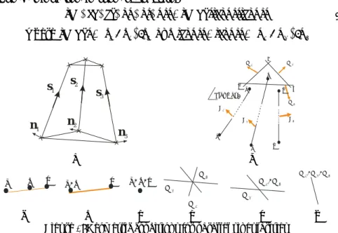 Figure 1: Geometric conditions for parallel singularities 