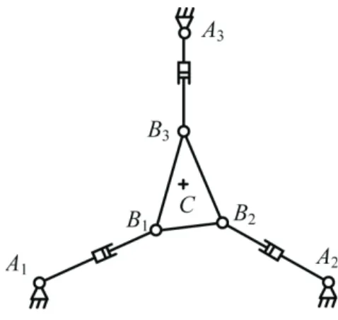 Figure 1: Schematics of a general 3-RPR planar parallel robot