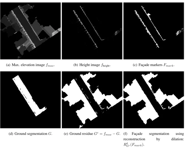 Figure 8. Façade segmentation using reconstruction by dilation on the ground residue image from façade markers