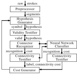 Figure 1. Flow chart of the understanding system. 