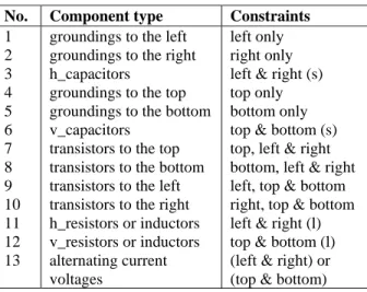 Table 1. Type of component connectivity constraints. 