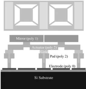 Fig. 4. Schematic top and cross-section view of 2 pixels showing the layer stack. The vertical scale is exaggerated.