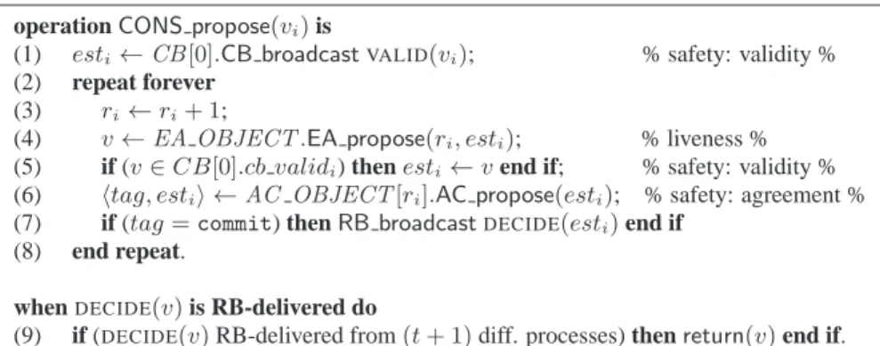 Figure 4: An algorithm for m-valued Byzantine consensus in BZ AS n,t [t &lt; n/3, ✸ht + 1ibisource]