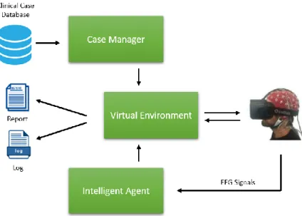 Figure 1.1 Hypocrates architecture 